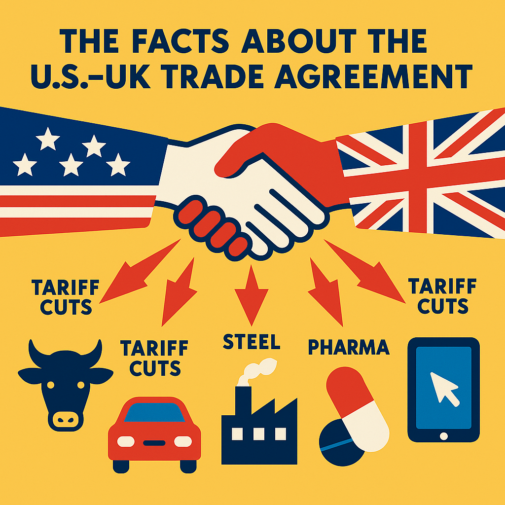 Facts about the US and UK Tariff Deal