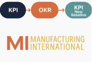 KPIs and OKRs in Manufacturing: Driving Performance Through Strategic Measurement